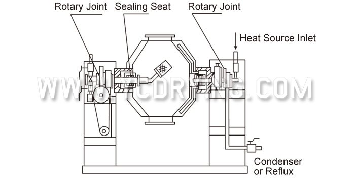 Double Cone Rotating Vacuum Dryer Double Cone Rotating Vacuum Dryer