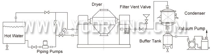 Double Cone Rotating Vacuum Dryer Double Cone Rotating Vacuum Dryer