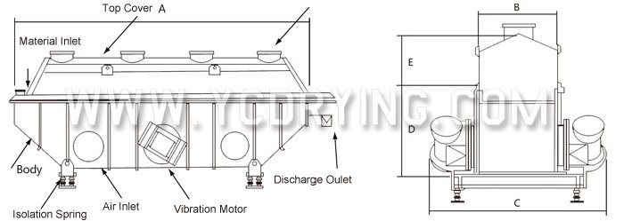Rectilinear Vibrating-fluidized Dryer